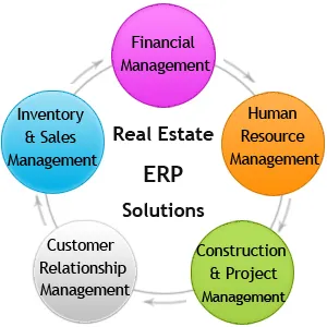 Real Estate Portal Development