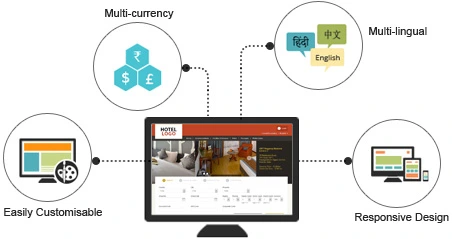 Hotel Booking System