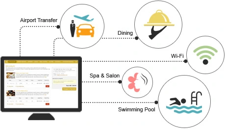 online Hotel Reservation System